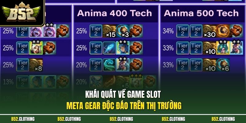 Khái quát về game slot Meta Gear độc đáo trên thị trường